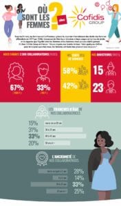 Infographie mixité Cofidis Group