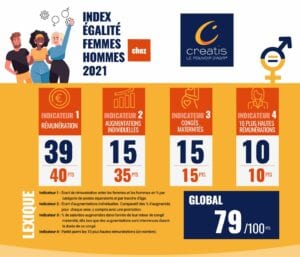 Tableau index femmes-hommes Créatis