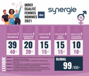 Tableau index femmes-hommes Synergie