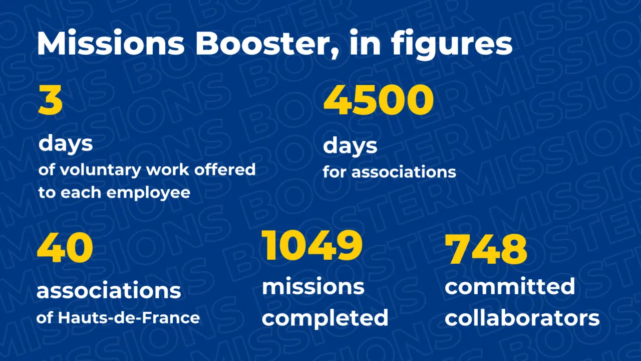 Mission Booster in figures
